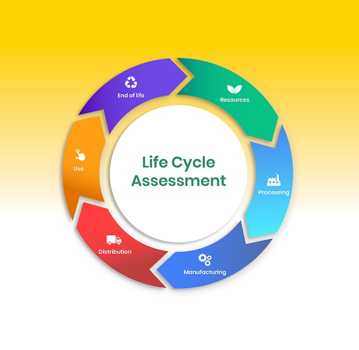 KLEEN+ Life Cycle Assessment